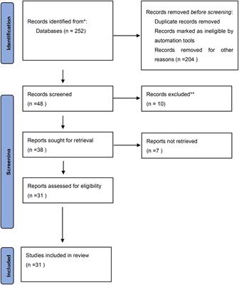 Factors influencing immunogenicity and safety of SARS-CoV-2 vaccine in liver transplantation recipients: a systematic review and meta-analysis